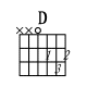 [D和弦指法图]吉他D和弦怎么按 D和弦的按法
