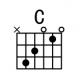 [C和弦指法图]吉他C和弦怎么按 C和弦的按法