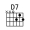 [D7和弦指法图]吉他D7和弦怎么按 D7和弦的按法