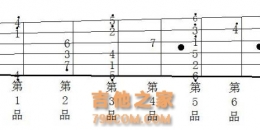 图解从吉他的C调mi型音阶推出C调的其它音阶及其他各种调号