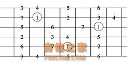 家驹教你弹吉他128 G自然大调各种把位音阶练习