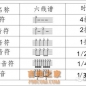 吉他谱常见符号介绍(六线谱符号解释说明)