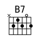 [B7和弦指法图]吉他B7和弦怎么按 B7和弦的按法