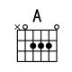 [A和弦指法图]吉他A和弦怎么按 A和弦的按法