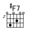 [#F7和弦指法图]吉他#F7和弦怎么按 #F7和弦的按法