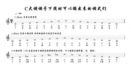 家驹教你弹吉他126 弹主奏必会的常用调式总结