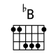[降B和弦指法图]吉他降B和弦怎么按 降B和弦的按法
