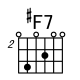 [#F7和弦指法图]吉他#F7和弦怎么按 #F7和弦的按法