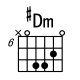 [#Dm和弦指法图]吉他#Dm和弦怎么按 #Dm和弦的按法