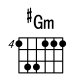 [#Gm和弦指法图]吉他#Gm和弦怎么按 #Gm和弦的按法