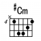 [#Cm和弦指法图]吉他#Cm和弦怎么按 #Cm和弦的按法
