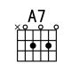 [A7和弦指法图]吉他A7和弦怎么按 A7和弦的按法