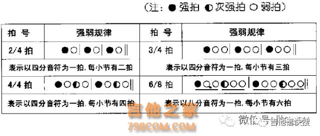 简谱:不会就不能算懂音乐