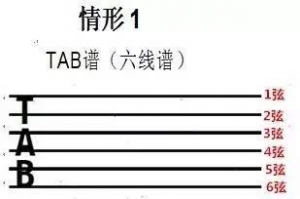 ​吉他谱​怎么看？