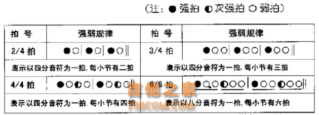 吉他 学习 第九课 一篇文章教你怎样认识简谱 简谱怎么看 吉他之家