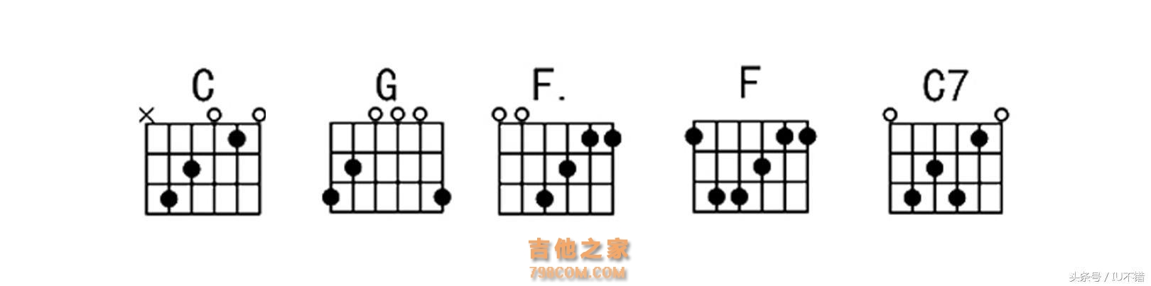 王力宏《你不知道的事》吉他弹唱教学