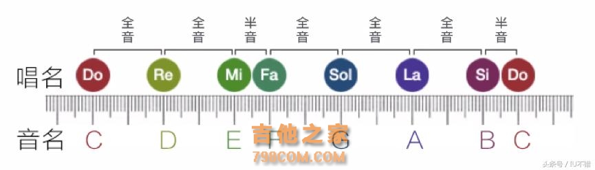 一把吉他，一首歌，感动和激励无数人《平凡之路》吉他弹唱教学