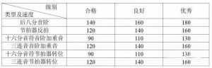 节奏练习，这8条是必须攻克的！