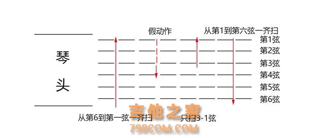 「从零开始学吉他」先学会看吉他谱！