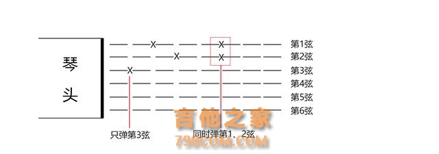 「从零开始学吉他」先学会看吉他谱！