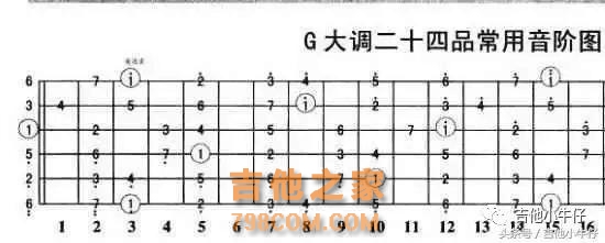 七天吉他入门精品教程