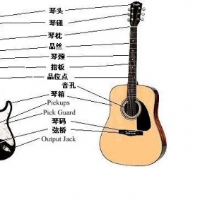 小白学​吉他​，假面与你一起学！