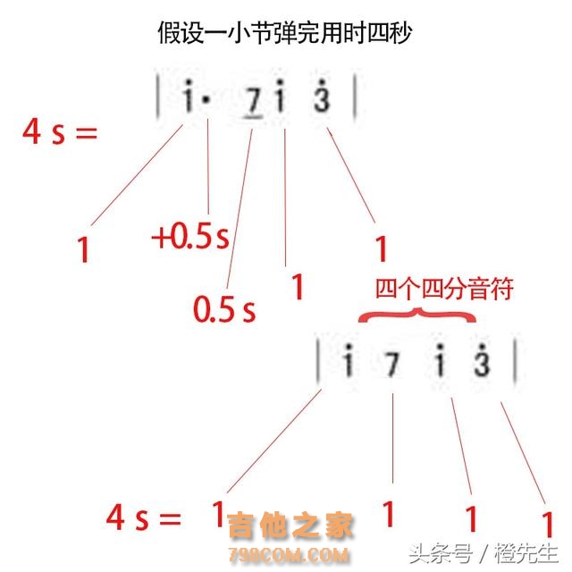 想学好吉他，乐理知识得巧记（四）