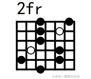 练完音乐学院基本功，就没爬格子什么事啦，试试半减七和弦琶音吧 ...