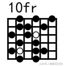 音乐学院基本功牛逼基本功，变化属七和弦下的音阶运用