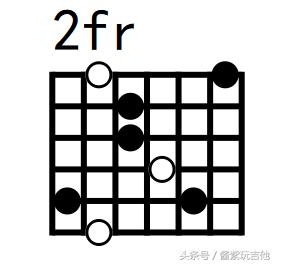 放过爬格子吧，练习它并没有太大的效果，来试试这两个三和弦琶音 ...