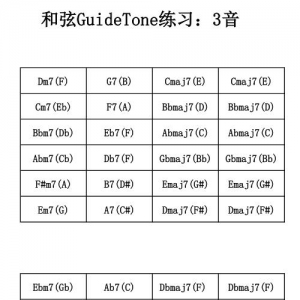 音乐学院的基本功学完之后，我们终于走到了即兴的第一步