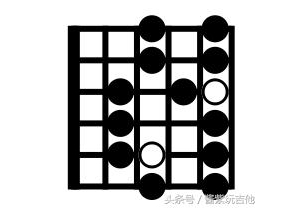 你疯狂练习的五种指法，可能练错了，音乐学院的练习让你不走弯路 ...