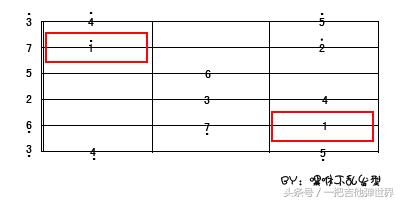 教你速记C调音阶图【新手看过来】