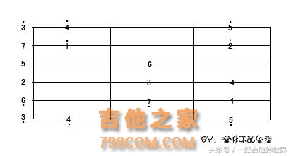 教你速记C调音阶图