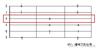 教你速记C调音阶图【新手看过来】