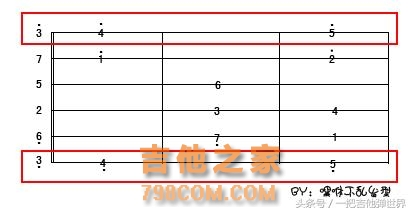 教你速记C调音阶图【新手看过来】