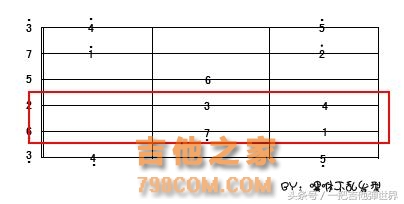 教你速记C调音阶图【新手看过来】