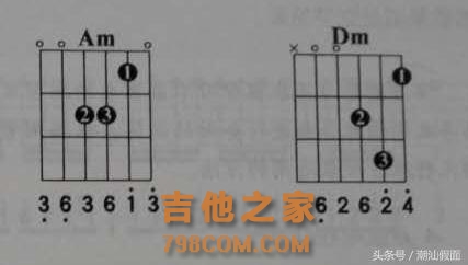 小白自学吉他弹唱和弦入门第2篇