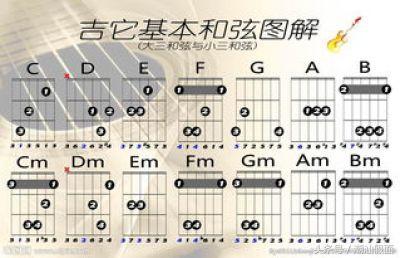 小白自学吉他弹唱和弦入门第2篇