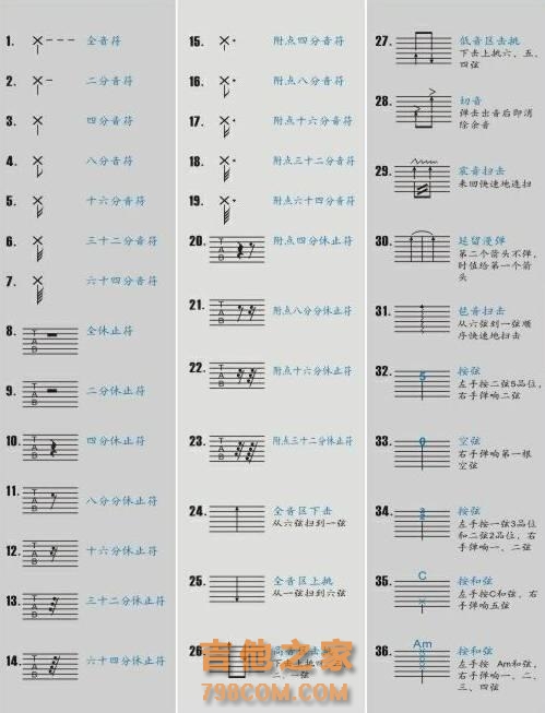 初学者不会看谱？这篇文章会帮到你