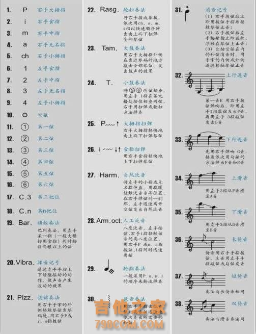 初学者不会看谱？这篇文章会帮到你