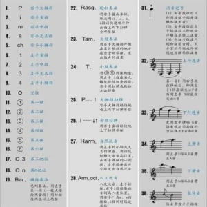 初学者不会看谱？这篇文章会帮到你