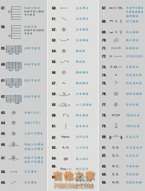 初学者不会看谱？这篇文章会帮到你