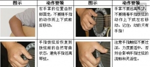 自学​吉他​弹唱之右手拨弦方法