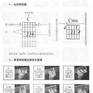 吉他和弦大全,有图有真相，弹琴必备（值得收藏）