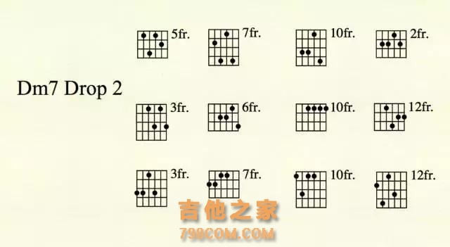 浅谈爵士吉他七和弦的排列方法