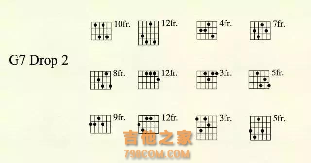 浅谈爵士吉他七和弦的排列方法