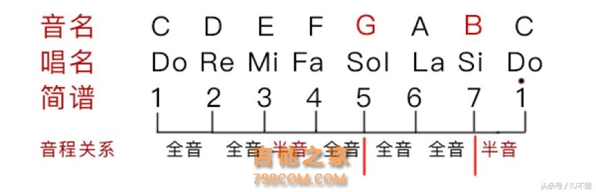 逃跑计划《夜空中最亮的星》吉他教学