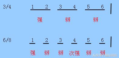 初学吉他弹唱基本乐理知识