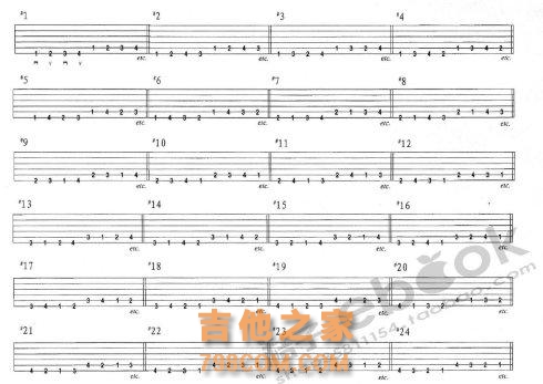 「吉他入门」吉他初学者必练：24指法爬格子